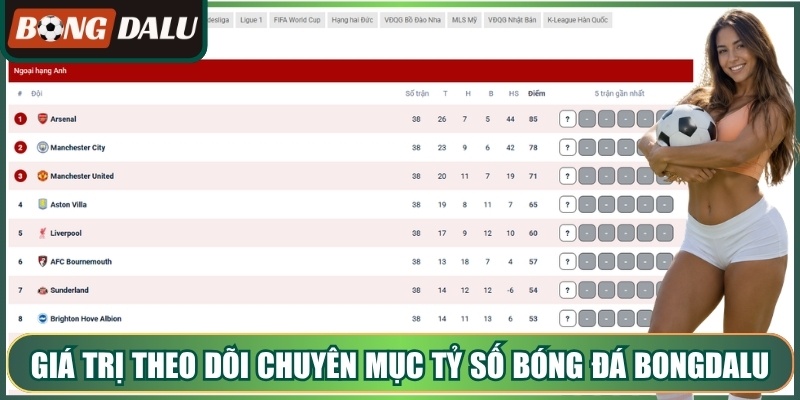 Bảng xếp hạng cung cấp cụ thể vị trí các đội bóng