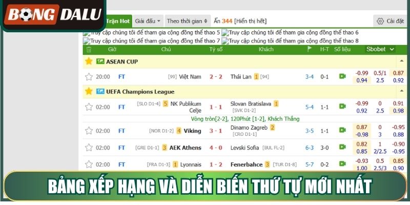 Bảng xếp hạng và diễn biến thứ tự mới nhất 