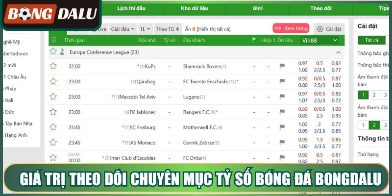 Giá trị theo dõi chuyên mục tỷ số bóng đá Bongdalu