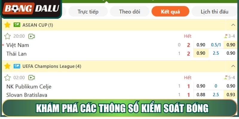 Khám phá các thông số kiểm soát bóng