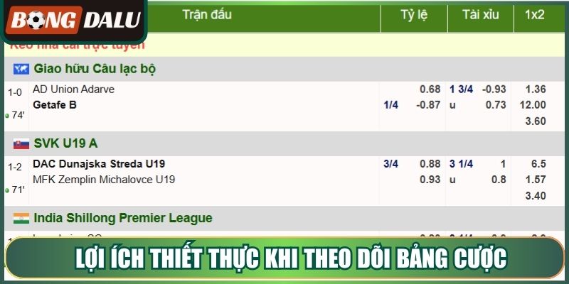Lợi ích thiết thực khi theo dõi bảng cược