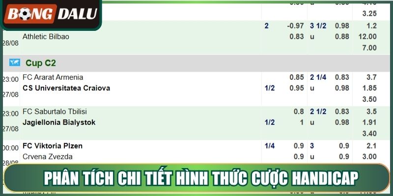 Phân tích chi tiết hình thức cược Handicap