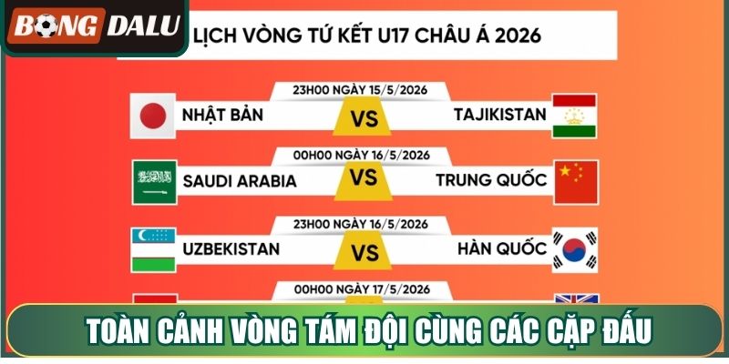Toàn cảnh vòng tám đội cùng các cặp đấu đáng chú ý nhất
